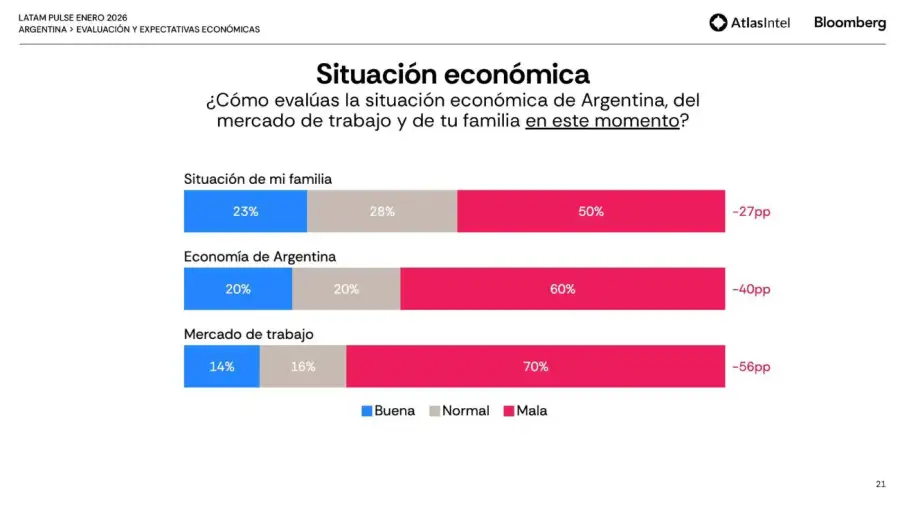 4 - Situación económica