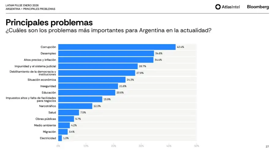 5 - Principales problemas