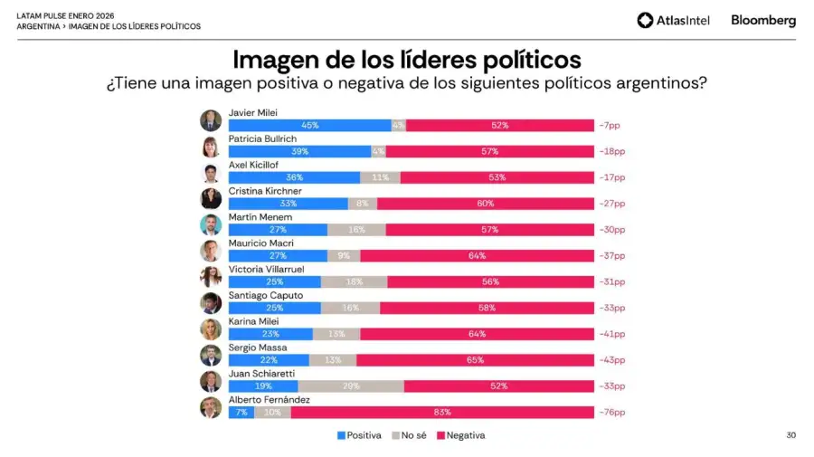 6 - Imagen políticos