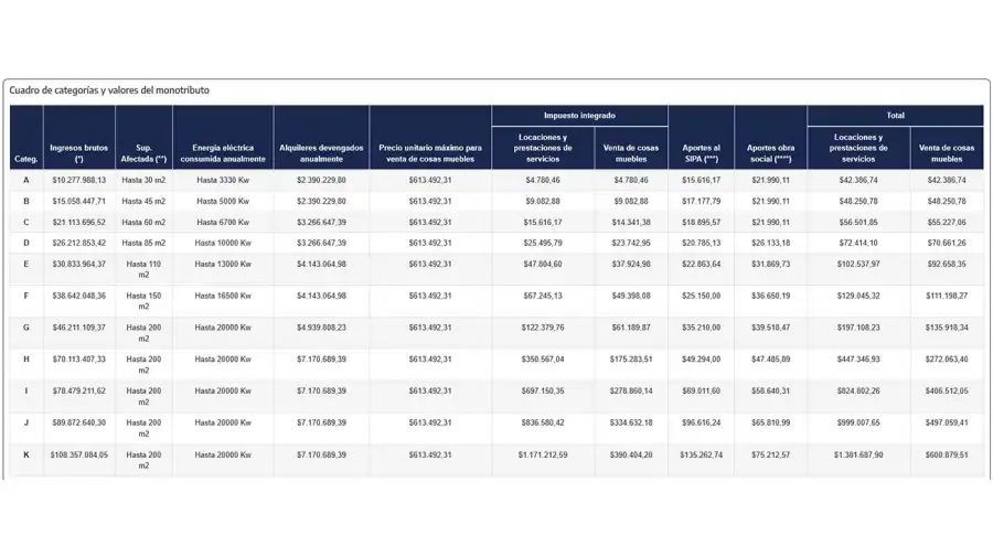 Nueva escala de monotributo enero 2026 22012026