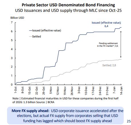 ON que faltan liquidar 