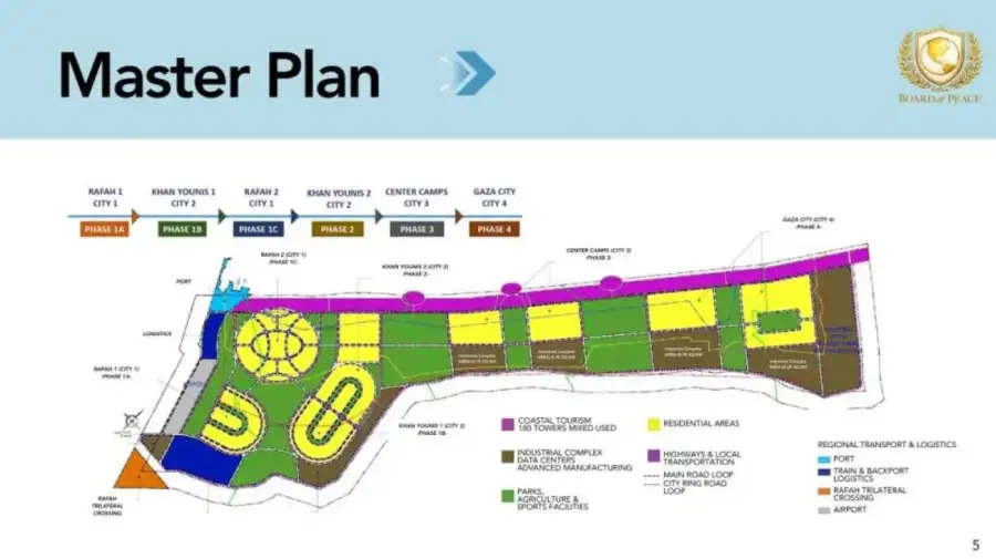 Plan para convertir la