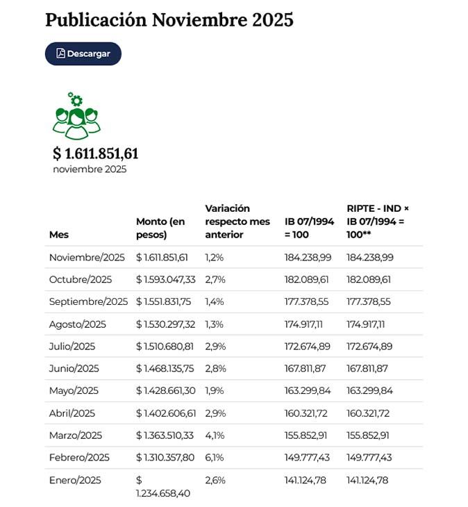 RIPTE hasta noviembre del 2025 22012026