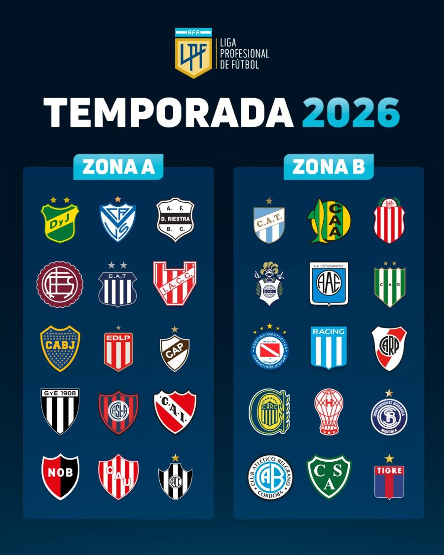 Zonas Liga Profesional 2026