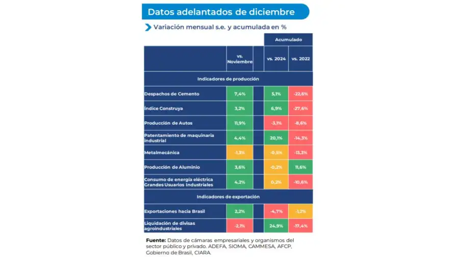 Datos de Diciembre 23012026