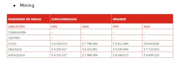 Salarios minería según guía Salarial de Adecco Argentina