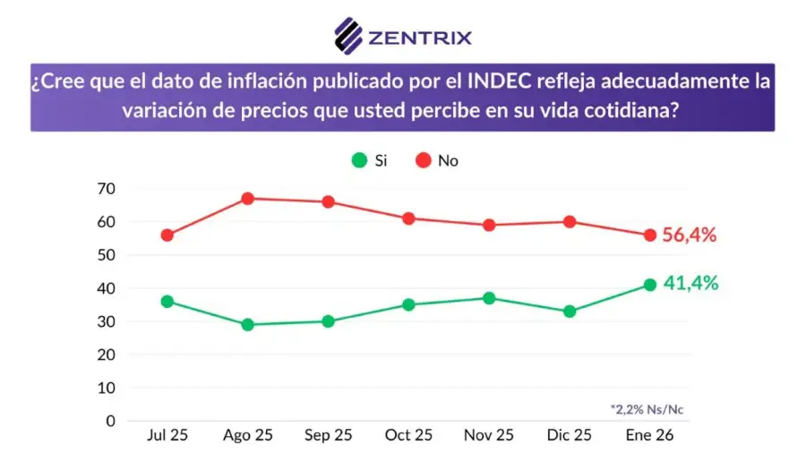 Encuesta sobre salarios