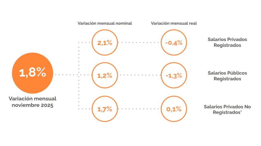 Gráfico Fundación Innovación 27012026