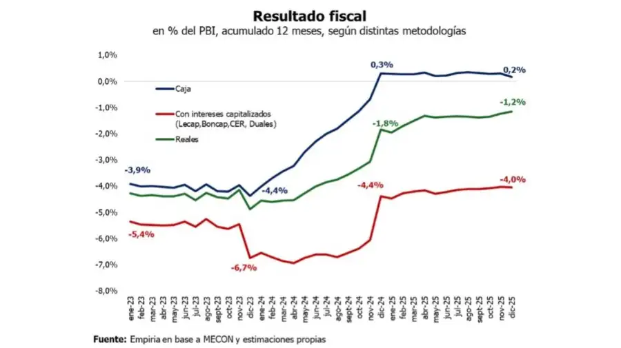 Resultado Fiscal 27012026