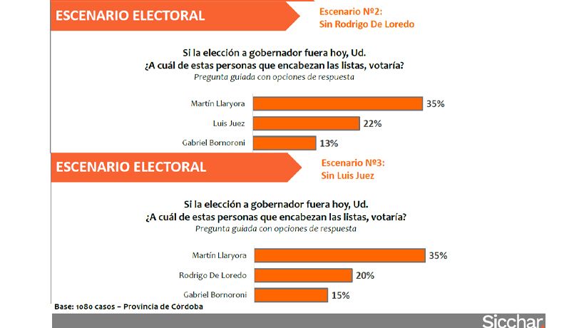 Escenario sin Juez o De Loredo