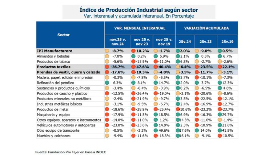 Gráfico Fundación Protejer 28012026