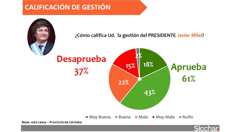 Imagen de Milei en Córdoba