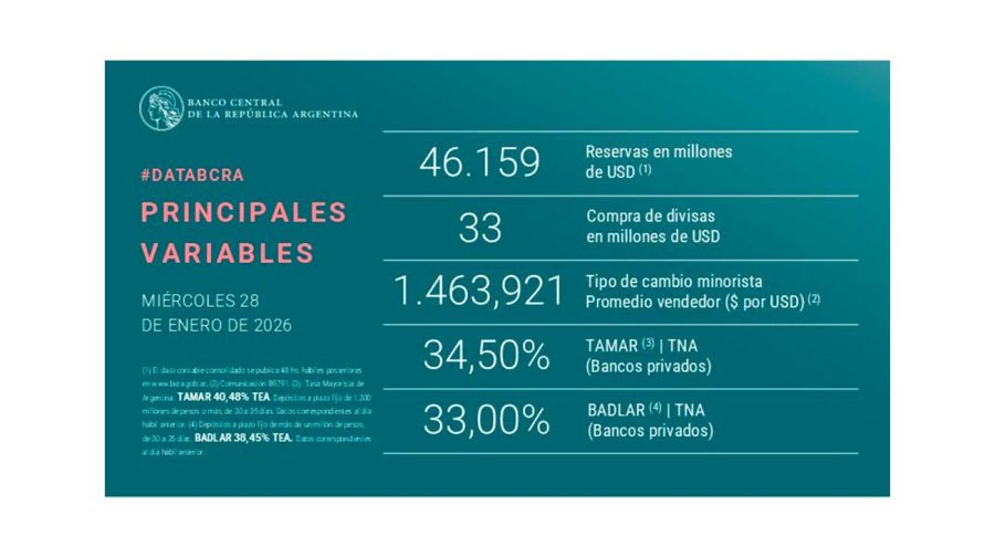 Reservas Banco Central 28012026