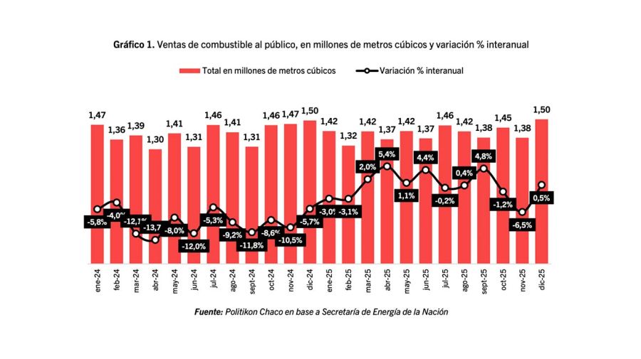 Venta de combustibles 28012026