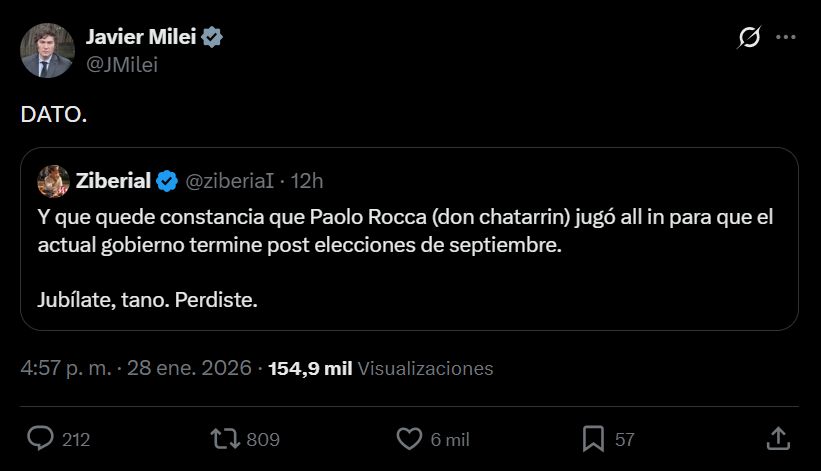 Javier Milei 20260128