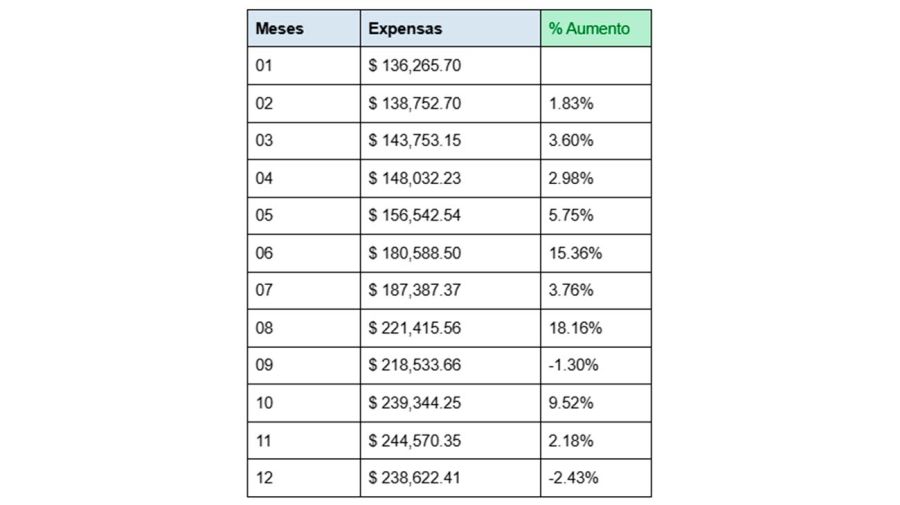 Plataforma de gestión de edificios y barrio cerrados Octavo Piso 29012026