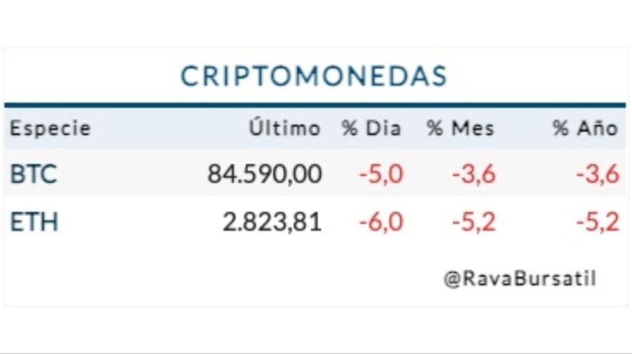 Cotización riesgo país jueves 29 de enero