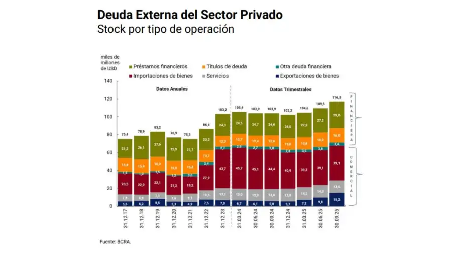 Deuda externa del sector privado 30012026