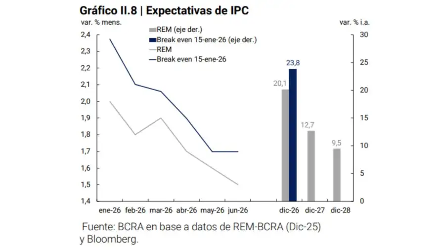 Expectativas de IPC 30012026