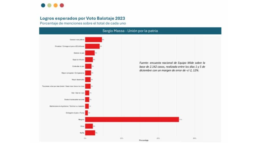Lo que vendrá a dos años del gobierno de Javier Milei. 30012026