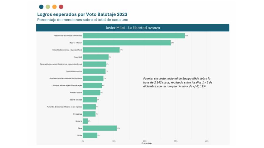 Lo que vendrá a dos años del gobierno de Javier Milei. 30012026