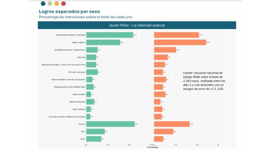 Lo que vendrá a dos años del gobierno de Javier Milei. 30012026