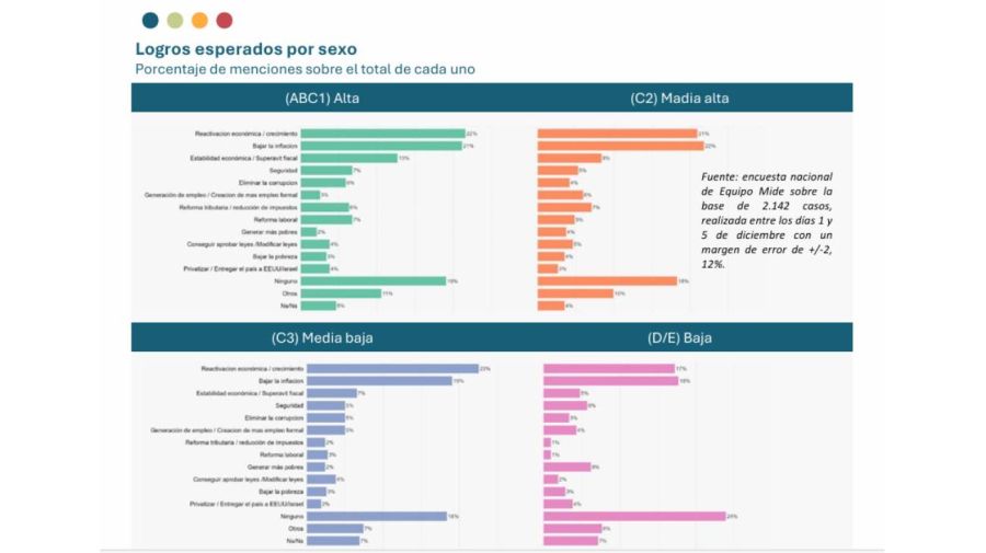 Lo que vendrá a dos años del gobierno de Javier Milei. 30012026