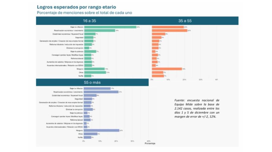 Lo que vendrá a dos años del gobierno de Javier Milei. 30012026