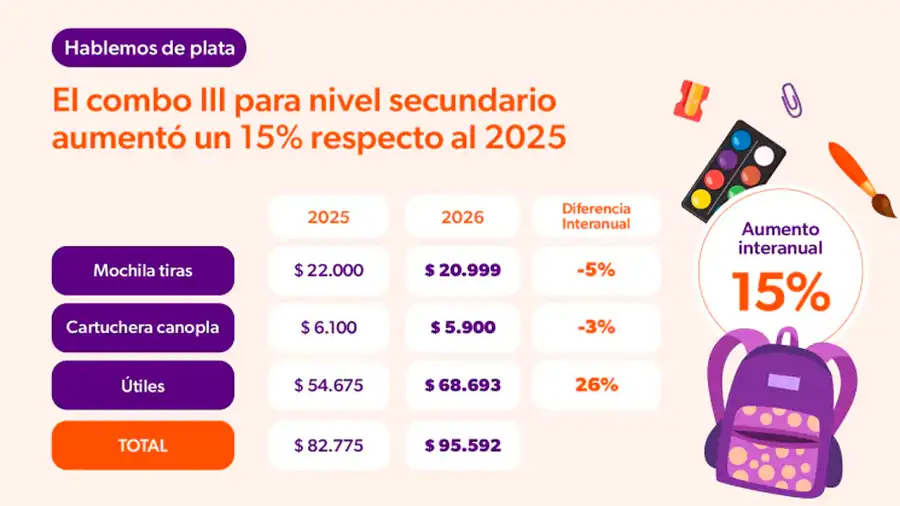 Combo precios secundaria