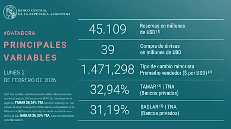 Banco Central GRAFICO 20260202