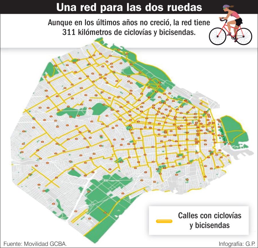 Ciclovías