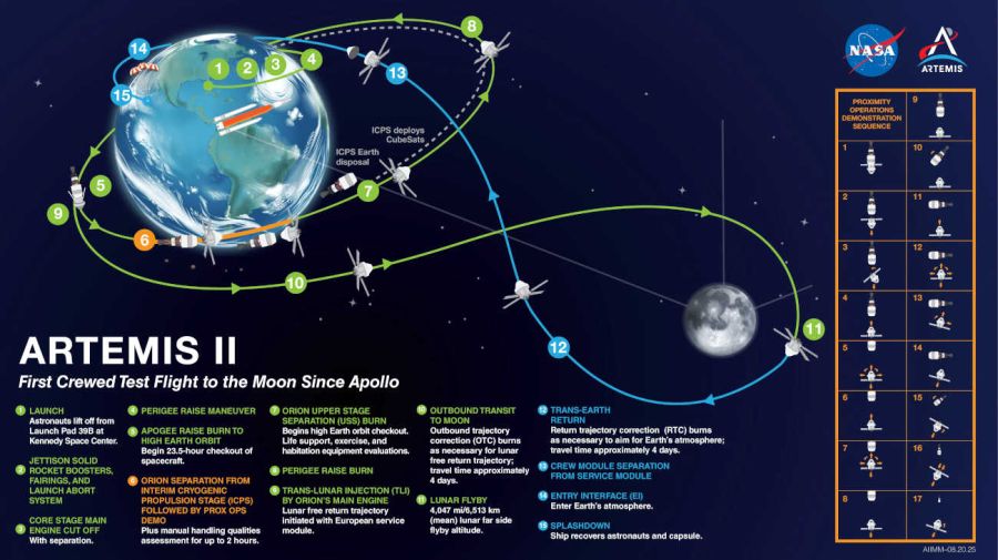 La NASA realiza simulacro para su próximo viaje a la luna con Artemis II 20260202