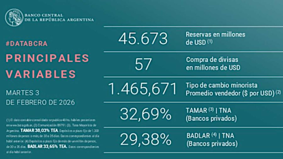 BCRA grafico 20260203