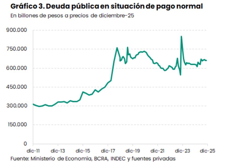 Deuda pública IIEP UBA ene2026