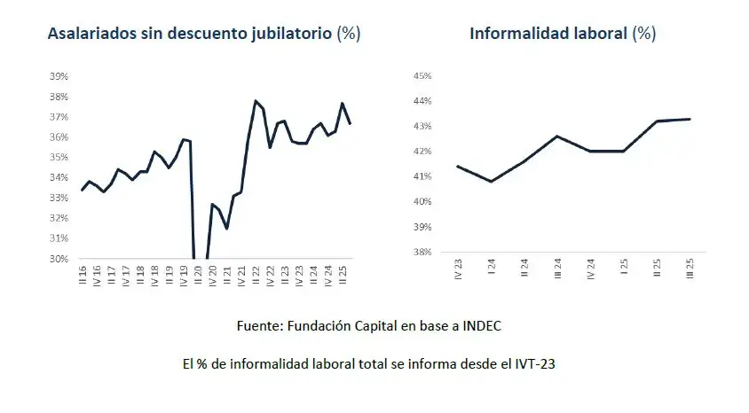 Asalariados sin descuento jubilatorio