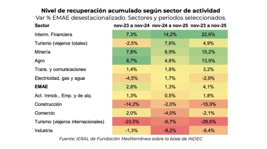 Niveles Noviembre 03022026