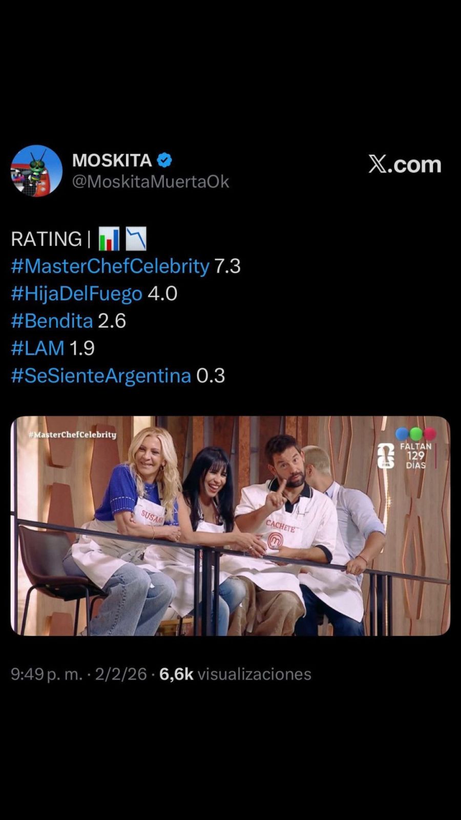 Rating Masterchef