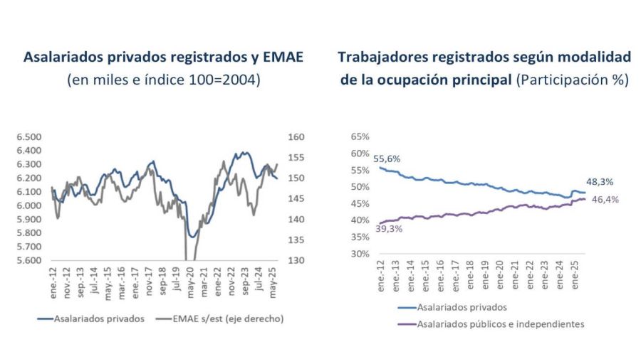 Síntesis económica 20260202