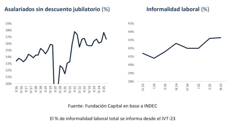 Síntesis económica 20260202