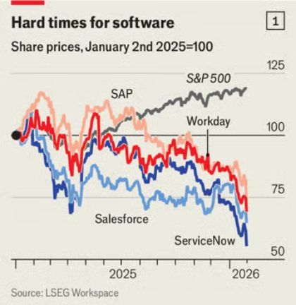 Acciones de software en enero The Economist