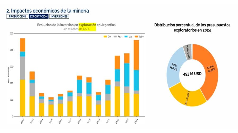 Inversiones hasta 2024 04022026