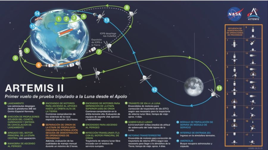 Hoja de ruta: El minuto a minuto de los 10 días de la odisea