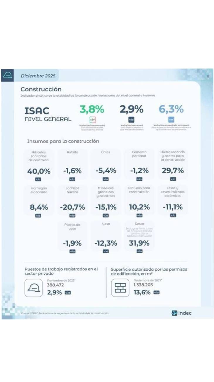 Industria y Construcción 06022026