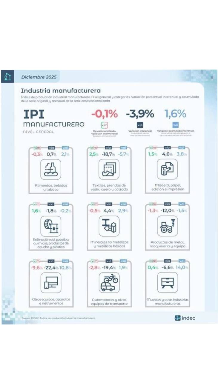 Industria y Construcción 06022026