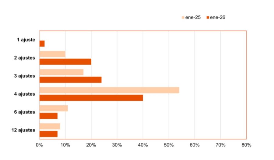 Actualización salarial 2026. 
