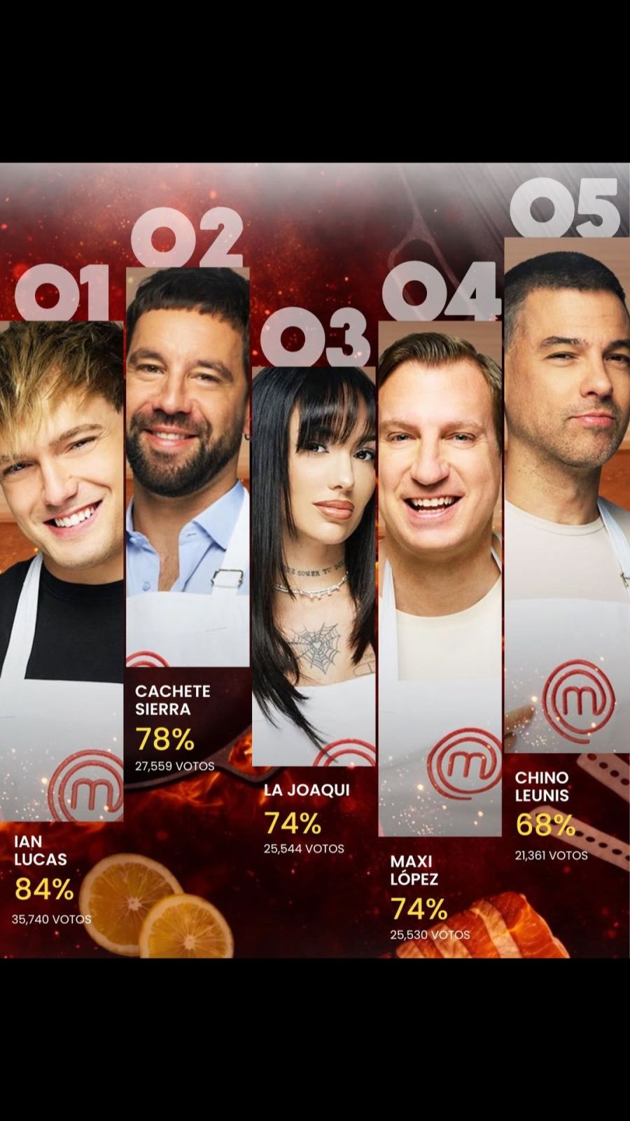 MasterChef Celebrity