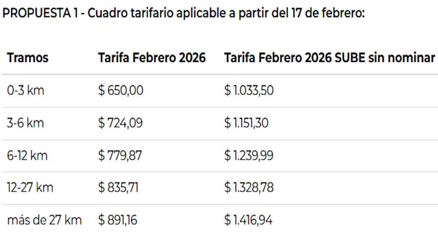 Secretaría de Transporte graficos 20260209