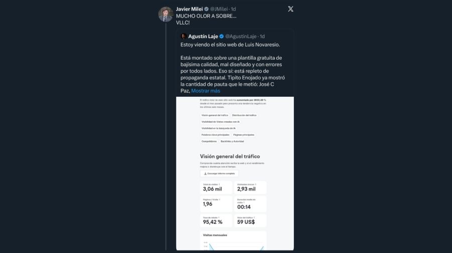 Tweets de Javier Milei