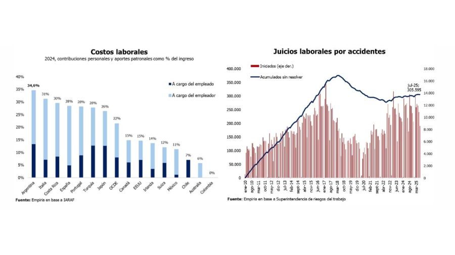 Costo laboral y juicios laborales 10022026