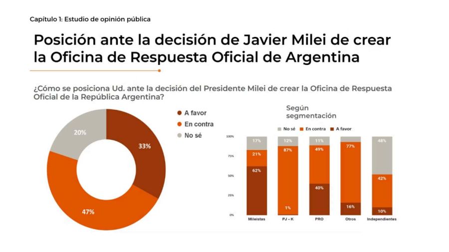 Encuesta de opinión sobre Oficina de Respuesta Oficial 12022026